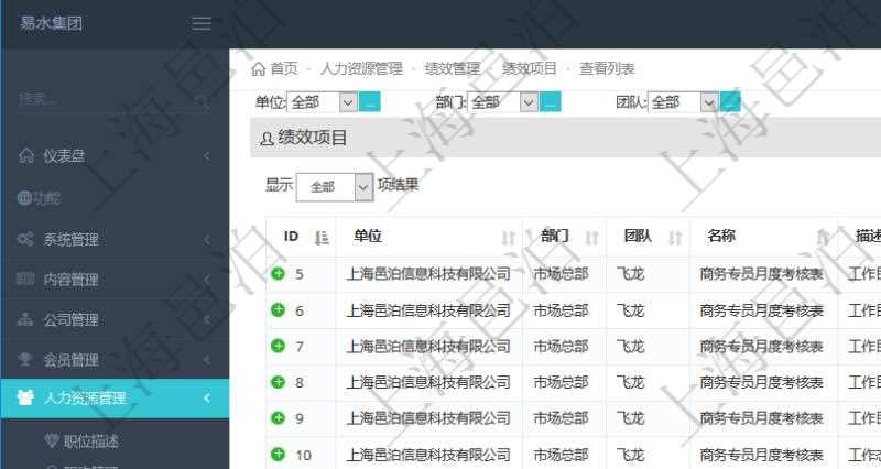 在項(xiàng)目管理軟件人力資源模塊，績(jī)效管理查詢績(jī)效項(xiàng)目信息返回單位、部門、團(tuán)隊(duì)、績(jī)效項(xiàng)目名稱、描述、一級(jí)分類、二級(jí)分類、三級(jí)分類等。