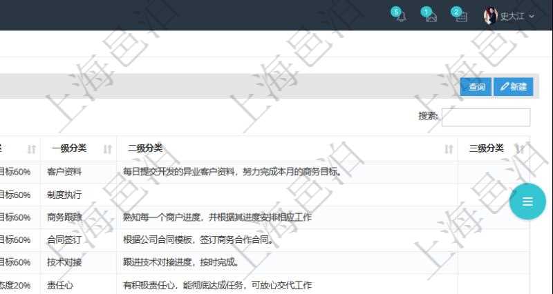 在項(xiàng)目管理軟件人力資源模塊，績(jī)效管理查詢績(jī)效項(xiàng)目信息返回單位、部門、團(tuán)隊(duì)、績(jī)效項(xiàng)目名稱、描述、一級(jí)分類、二級(jí)分類、三級(jí)分類等。