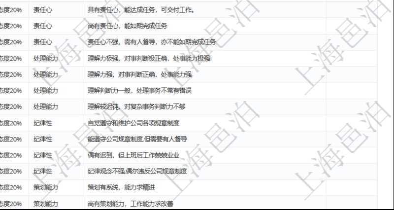 在項(xiàng)目管理軟件人力資源模塊，績(jī)效管理查詢績(jī)效項(xiàng)目信息返回單位、部門、團(tuán)隊(duì)、績(jī)效項(xiàng)目名稱、描述、一級(jí)分類、二級(jí)分類、三級(jí)分類等。
