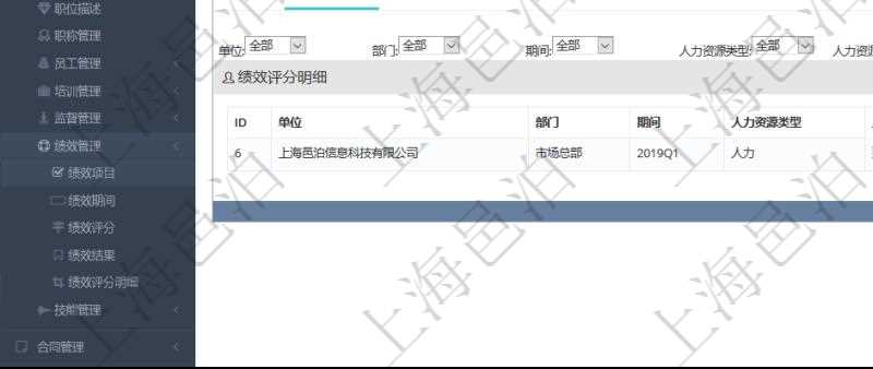 項(xiàng)目管理軟件人力資源管理模塊績(jī)效項(xiàng)目明細(xì)查詢還可以關(guān)聯(lián)查詢更多相關(guān)資料，比如績(jī)效評(píng)分明細(xì)：?jiǎn)挝?、部門、期間、人力資源類型、人力團(tuán)隊(duì)資源、版本、績(jī)效項(xiàng)目、一級(jí)分類權(quán)重、二級(jí)分類權(quán)重、三級(jí)分類權(quán)重、績(jī)效項(xiàng)目權(quán)重、更新時(shí)間等。