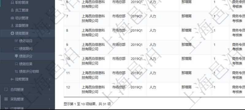 在項(xiàng)目管理軟件里，人力資源管理模塊可以查詢維護(hù)績(jī)效評(píng)分信息，比如：?jiǎn)挝?、部門(mén)、期間、人力資源類型、人力團(tuán)隊(duì)資源、版本、績(jī)效項(xiàng)目、一級(jí)分類權(quán)重、二級(jí)分類權(quán)重、三級(jí)分類權(quán)重、績(jī)效項(xiàng)目權(quán)重、更新時(shí)間等。