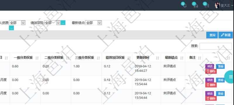 在項目管理軟件里，人力資源管理模塊可以查詢維護績效評分信息，比如：單位、部門、期間、人力資源類型、人力團隊資源、版本、績效項目、一級分類權重、二級分類權重、三級分類權重、績效項目權重、更新時間等。