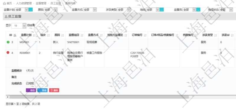在項(xiàng)目管理軟件人力資源模塊，查詢員工監(jiān)督信息返回監(jiān)督計(jì)劃、項(xiàng)次、原因、監(jiān)督項(xiàng)目、監(jiān)督方式、檢驗(yàn)方法規(guī)范、訂單編號(hào)、訂單樣品檔案編號(hào)、檔案編號(hào)、設(shè)計(jì)類型、涉及ID、地點(diǎn)、描述、發(fā)現(xiàn)、改善建議、培訓(xùn)需求、監(jiān)督員、開(kāi)始日期、結(jié)束日期、監(jiān)督依據(jù)、監(jiān)督頻次、備注及完成狀態(tài)等。