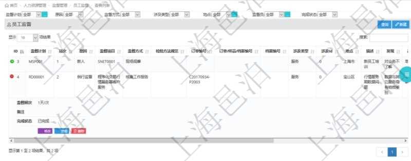 在項(xiàng)目管理軟件人力資源模塊，查詢員工監(jiān)督信息返回監(jiān)督計(jì)劃、項(xiàng)次、原因、監(jiān)督項(xiàng)目、監(jiān)督方式、檢驗(yàn)方法規(guī)范、訂單編號(hào)、訂單樣品檔案編號(hào)、檔案編號(hào)、設(shè)計(jì)類型、涉及ID、地點(diǎn)、描述、發(fā)現(xiàn)、改善建議、培訓(xùn)需求、監(jiān)督員、開始日期、結(jié)束日期、監(jiān)督依據(jù)、監(jiān)督頻次、備注及完成狀態(tài)等。