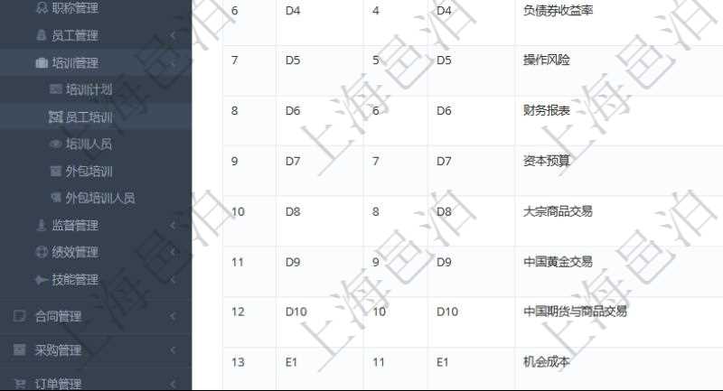 在項(xiàng)目管理軟件人力資源模塊，查詢員工培訓(xùn)信息返回培訓(xùn)計(jì)劃、項(xiàng)次、課程編號(hào)、課程名稱、培訓(xùn)日期、培訓(xùn)形式、培訓(xùn)效果評(píng)價(jià)方式、講師、備注、狀態(tài)等。