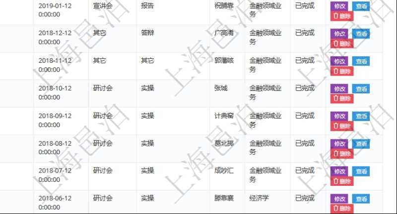 在項(xiàng)目管理軟件人力資源模塊，查詢員工培訓(xùn)信息返回培訓(xùn)計(jì)劃、項(xiàng)次、課程編號(hào)、課程名稱、培訓(xùn)日期、培訓(xùn)形式、培訓(xùn)效果評(píng)價(jià)方式、講師、備注、狀態(tài)等。