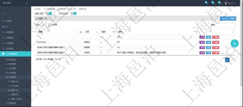 在項(xiàng)目管理軟件人力資源模塊，查詢員工監(jiān)督人員信息返回監(jiān)督、人員、項(xiàng)次及總結(jié)。