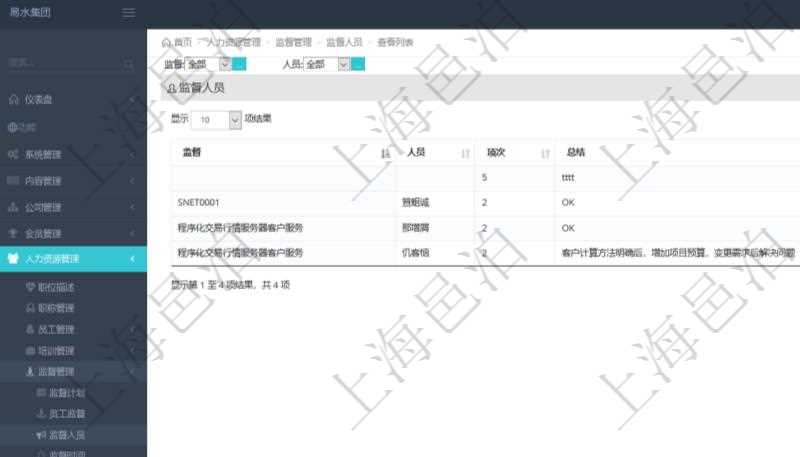 在項目管理軟件人力資源模塊，查詢員工監(jiān)督人員信息返回監(jiān)督、人員、項次及總結(jié)。