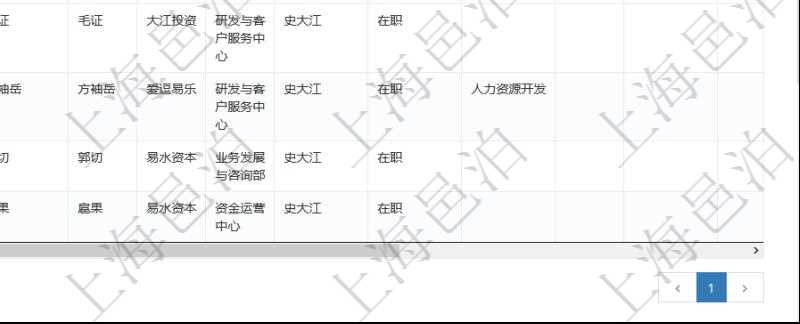 項(xiàng)目管理軟件人力資源管理團(tuán)隊(duì)管理查看列表可以查詢到團(tuán)隊(duì)檔案詳細(xì)信息，比如：上級(jí)團(tuán)隊(duì)、序號(hào)、團(tuán)隊(duì)名稱(chēng)、團(tuán)隊(duì)描述、財(cái)務(wù)人、登錄賬戶、組長(zhǎng)、單位、部門(mén)、直接主管、在職狀態(tài)、負(fù)責(zé)領(lǐng)域、標(biāo)簽等。
