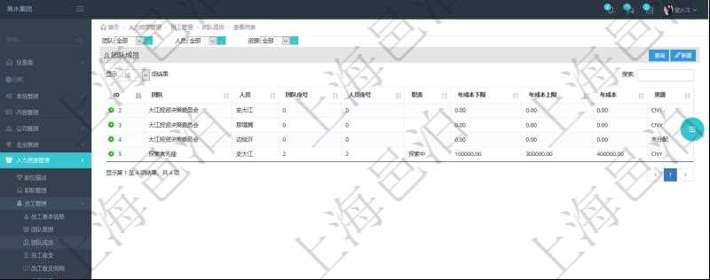 通過項目管理軟件人力資源管理系統(tǒng)，用戶可以查詢到一個團隊下所有團隊成員信息，也可以查詢得到一個員工在所有的團隊信息。其它明細信息還包括排序順序、員工在指定團隊的職責、年成本下限、年成本上限、年成本、貨幣單位資源等。