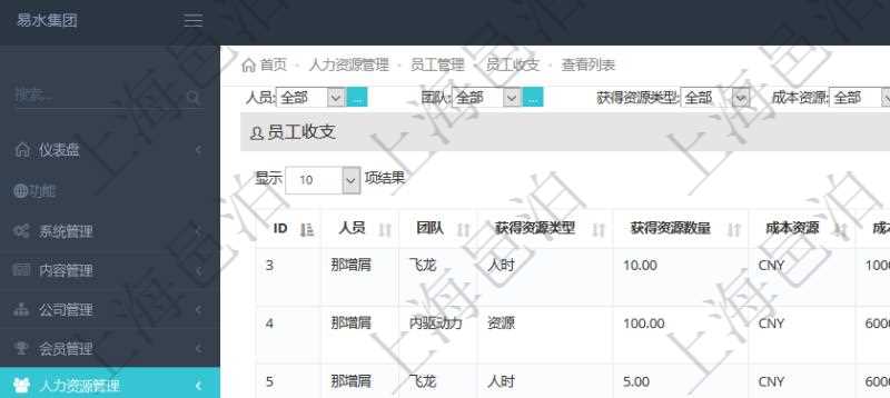 通過項目管理軟件人力資源管理系統(tǒng)可以查詢每個團隊的所有團隊成員的收支情況，也可以查詢得到每個員工在所有團隊下的收支情況，明細信息包括：人員、團隊、獲得資源類型、獲得資源數量、成本資源、成本資源數量、備注、日志類型、創(chuàng)建時間、記錄時間、錄入用戶。