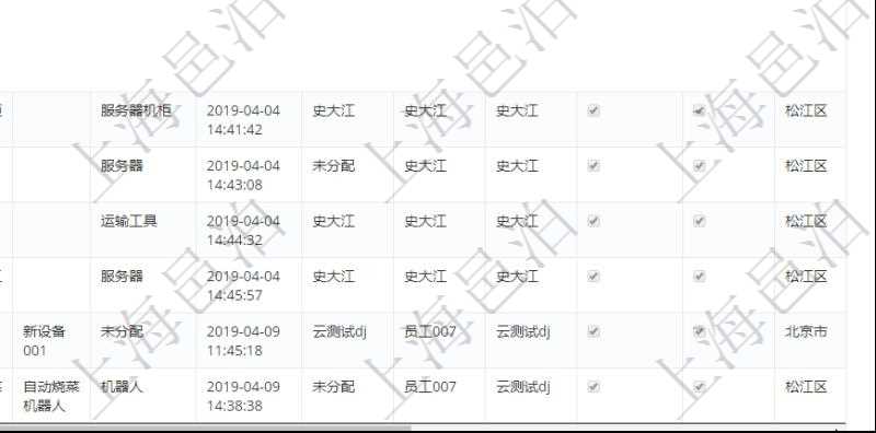 在項目管理軟件MES生產(chǎn)制造管理系統(tǒng)查詢維護設備列表時，返回的列表明細字段有：單位、部門、團隊、工廠、資產(chǎn)、名稱、描述、設備類型、創(chuàng)建時間、創(chuàng)建者、擁有者、操作員、是否可用標志、使用中標志、地區(qū)、資源、貨幣單位、保養(yǎng)周期、保養(yǎng)預警、上次保養(yǎng)日期。