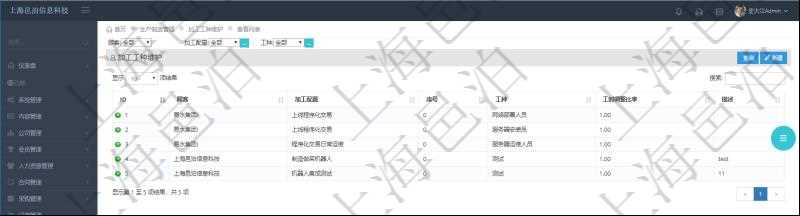在項(xiàng)目管理軟件MES生產(chǎn)制造管理系統(tǒng)查詢加工工種維護(hù)列表時(shí)返回：加工配置、序號(hào)、工種、工時(shí)調(diào)整比率、描述。