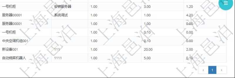 在項(xiàng)目管理軟件MES生產(chǎn)制造管理系統(tǒng)查詢加工設(shè)備維護(hù)列表時(shí)返回：加工配置、序號(hào)、設(shè)備、描述、成本調(diào)整比率、耗費(fèi)小時(shí)、開始小時(shí)。