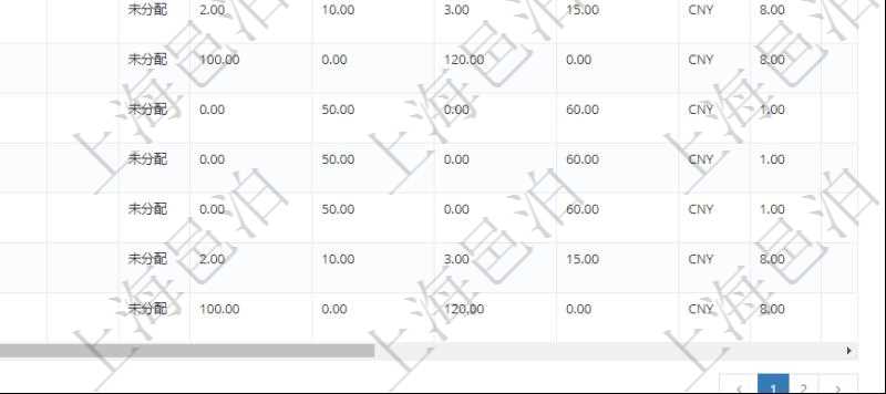 在項目管理軟件MES生產(chǎn)制造管理系統(tǒng)中查詢加工執(zhí)行工種工人日志返回工種配置、加工配置、加工執(zhí)行、序號、工種、工時調(diào)整比率、描述、工人、計件人力成本、計時人力成本、計件工種成本、計時工種成本、資源、貨幣單位、工時、備注等。