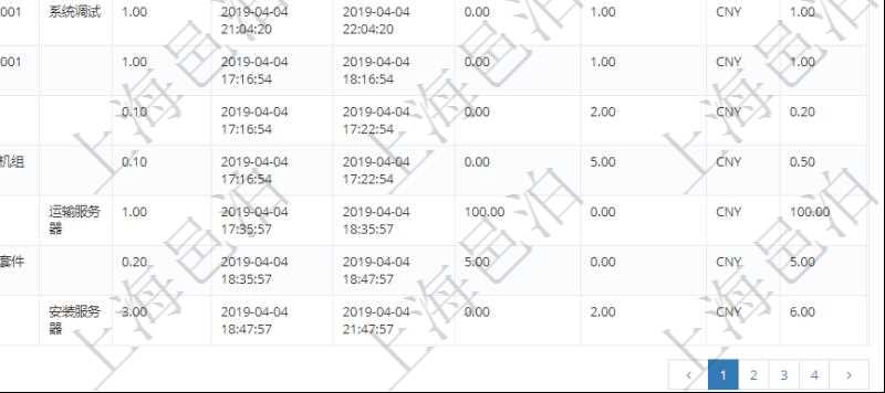 在項(xiàng)目管理軟件MES生產(chǎn)制造管理系統(tǒng)中查詢加工執(zhí)行設(shè)備日志返回設(shè)備配置、加工配置、加工執(zhí)行、序號(hào)、設(shè)備、描述、耗費(fèi)小時(shí)、開(kāi)始時(shí)間、結(jié)束時(shí)間、計(jì)件設(shè)備成本、計(jì)時(shí)設(shè)備成本、資源、貨幣單位、總成本。