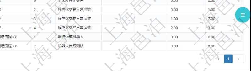 在項(xiàng)目管理軟件MES生產(chǎn)制造管理系統(tǒng)中查詢生產(chǎn)加工工序列表返回單位、部門、工廠、生產(chǎn)計(jì)劃、序號(hào)、加工計(jì)劃、前置項(xiàng)目、后續(xù)項(xiàng)目、最早開(kāi)始日、最早結(jié)束日。