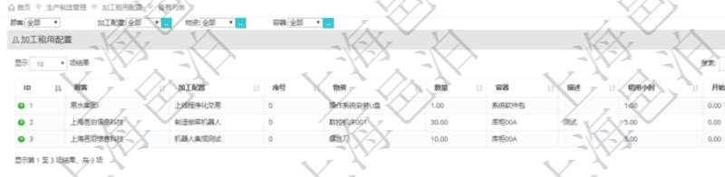 在項(xiàng)目管理軟件MES生產(chǎn)制造管理系統(tǒng)查詢加工租用配置列表時(shí)返回：加工配置、序號(hào)、物資、數(shù)量、容器、描述、租用小時(shí)及開(kāi)始小時(shí)等。