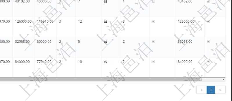 在項(xiàng)目管理軟件里可通過訂單管理系統(tǒng)查詢返回銷售訂單列表信息，比如：訂單編號(hào)、客戶、商品、訂貨日期、交貨日期、備注、單價(jià)、成本、金額、總成本、數(shù)量、剩余數(shù)量、單位、已出庫數(shù)量等、出庫完畢、已開票金額、開票完畢等。