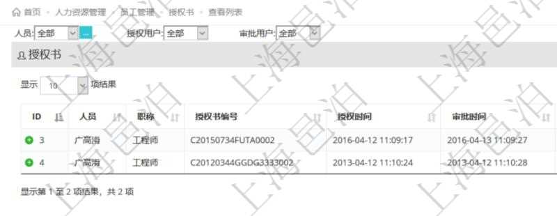 項(xiàng)目管理軟件里，在人力資源管理模塊可以查詢到員工授權(quán)書(shū)：人員、職稱、授權(quán)書(shū)編號(hào)、授權(quán)時(shí)間、審批時(shí)間、授權(quán)用戶、審批用戶等信息。