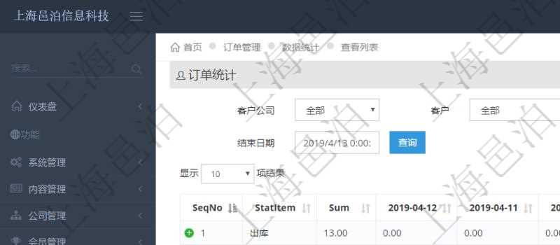 項(xiàng)目管理軟件訂單管理系統(tǒng)訂單統(tǒng)計(jì)功能按照選定日期范圍統(tǒng)計(jì)每天出庫數(shù)量、待出庫庫存、可售物品數(shù)量、銷售數(shù)量、銷售金額、利潤等信息。