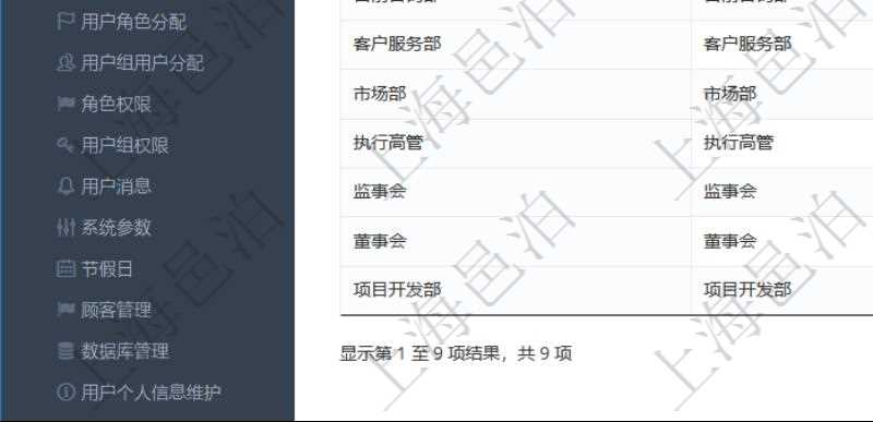 項(xiàng)目管理軟件可通過用戶組來劃分不同用戶，分別賦予不同功能模塊的權(quán)限，比如可將公司分為多個用戶組：董事會、監(jiān)事會、執(zhí)行高管、市場部、客戶服務(wù)部、售前咨詢部、產(chǎn)品開發(fā)部、專業(yè)服務(wù)部、項(xiàng)目開發(fā)部等。