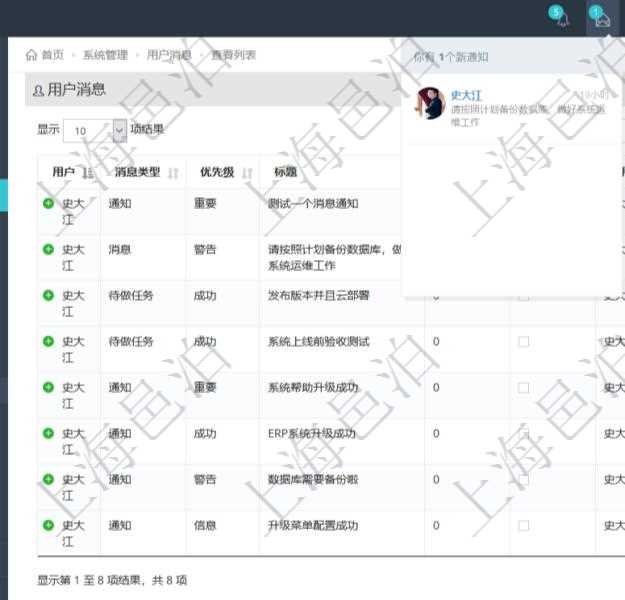 項(xiàng)目管理軟件用戶也可以使用用戶間通知功能實(shí)現(xiàn)不同用戶之間的消息的通知，系統(tǒng)管理員可在用戶消息查詢頁(yè)面查詢得到所有用戶之間的通知消息。