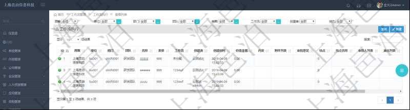 在項目管理軟件工作流管理系統(tǒng)查詢工作流執(zhí)行列表返回單位、部門、團隊、名稱、表單、工作流、創(chuàng)建者、創(chuàng)建時間、價值金額、內(nèi)容、附件列表、審批意見、結(jié)點、結(jié)點名稱、審批人列表、審?fù)炅斜淼取?/><br/><p style=