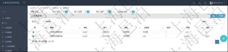 在項目管理軟件工作流管理系統(tǒng)查詢返回表單類型時返回的字段信息有：單位、部門、團隊、父類型、序號、名稱、描述等。