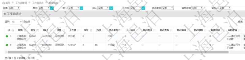 在項(xiàng)目管理軟件工作流管理系統(tǒng)查詢(xún)工作流結(jié)點(diǎn)返回單位、部門(mén)、團(tuán)隊(duì)、工作流、序號(hào)、名稱(chēng)、結(jié)點(diǎn)類(lèi)型、下一節(jié)點(diǎn)、能否跳轉(zhuǎn)、能否查看、能否編輯、能否刪除、有效時(shí)間、審批邏輯、審批人、審批人列表等。