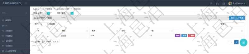 在項(xiàng)目管理軟件工作流管理系統(tǒng)查詢工作流執(zhí)行數(shù)據(jù)列表返回流程、表單、字段、值。
