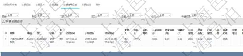 在項(xiàng)目管理軟件車輛管理系統(tǒng)查詢車輛信息還會(huì)返回關(guān)聯(lián)的車輛使用日志：?jiǎn)挝?、部門、團(tuán)隊(duì)、備注、記錄時(shí)間、開(kāi)始時(shí)間、結(jié)束時(shí)間、主管人、經(jīng)辦人、司機(jī)姓名、開(kāi)始油量、結(jié)束油量、油耗數(shù)量、開(kāi)始里程、結(jié)束里程、行駛里程、目的、申請(qǐng)記錄、出發(fā)地址、結(jié)束地址。