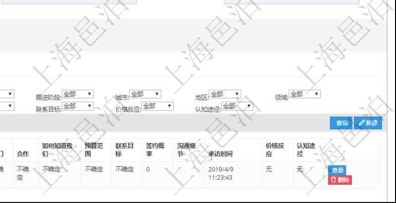 在項(xiàng)目管理軟件CRM客戶關(guān)系管理系統(tǒng)中，查詢客戶項(xiàng)目時(shí)除了返回實(shí)際客戶項(xiàng)目信息外，還包括客戶項(xiàng)目的拜訪記錄：潛在客戶、來訪方式、跟進(jìn)級(jí)別、跟進(jìn)階段、城市、地區(qū)、領(lǐng)域、部門、合作方式、如何知道我們、預(yù)算范圍、聯(lián)系目標(biāo)、簽約概率、溝通細(xì)節(jié)、來訪時(shí)間、價(jià)格反應(yīng)及認(rèn)知途徑等。