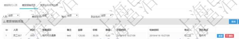 項(xiàng)目管理軟件財(cái)務(wù)管理模塊差旅申請(qǐng)明細(xì)查詢還可以關(guān)聯(lián)查詢更多相關(guān)資料，比如差旅報(bào)銷項(xiàng)目：人員、代碼、差旅項(xiàng)目、備注、金額、價(jià)格、數(shù)量、開始時(shí)間、結(jié)束時(shí)間、地點(diǎn)、到達(dá)地點(diǎn)。