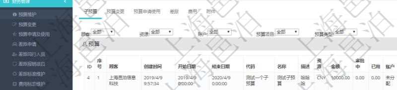 項(xiàng)目管理軟件財(cái)務(wù)管理模塊預(yù)算維護(hù)明細(xì)查詢還可以關(guān)聯(lián)查詢更多相關(guān)資料，比如子預(yù)算：子預(yù)算名稱、預(yù)算代碼、預(yù)算金額、貨幣單、開始日期、結(jié)束日期、描述、審批中預(yù)算、已用預(yù)算、是否完成、預(yù)算類型、父預(yù)算、序號、創(chuàng)建時(shí)間、賬戶、是否激活、預(yù)算項(xiàng)目、項(xiàng)目引用、警報(bào)比率、預(yù)警比率。