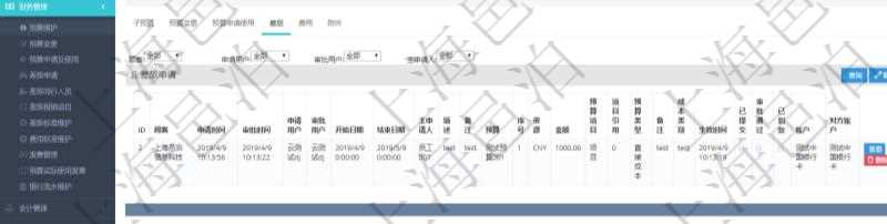 項(xiàng)目管理軟件財(cái)務(wù)管理模塊預(yù)算維護(hù)明細(xì)查詢還可以關(guān)聯(lián)查詢更多相關(guān)資料，比如差旅信息：申請(qǐng)時(shí)間、審批時(shí)間、申請(qǐng)用戶、審批用戶、開始日期、結(jié)束日期、主申請(qǐng)人、描述、備注、預(yù)算、序號(hào)、貨幣單位、金額、預(yù)算項(xiàng)目、項(xiàng)目引用、預(yù)算類型、備注、成本類別、生效時(shí)間、已提交、審批通過、已劃款、賬戶、對(duì)方賬戶。