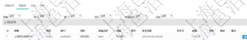 在項目管理軟件房地產(chǎn)管理系統(tǒng)中查詢房地產(chǎn)明細信息除了返回房地產(chǎn)基本配置等信息外還會返回房地產(chǎn)資產(chǎn)帶來的或者使用需要支付的現(xiàn)金流：單位、部門、團隊、房屋空間、設置、序號、發(fā)生日期、對手方、金額、名稱、描述、備注等。