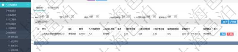 在項(xiàng)目管理軟件里，人力資源管理模塊可以查詢績(jī)效項(xiàng)目明細(xì)信息，比如：?jiǎn)挝?、部門、團(tuán)隊(duì)、名稱、描述、一級(jí)分類、二級(jí)分類、三級(jí)分類等。