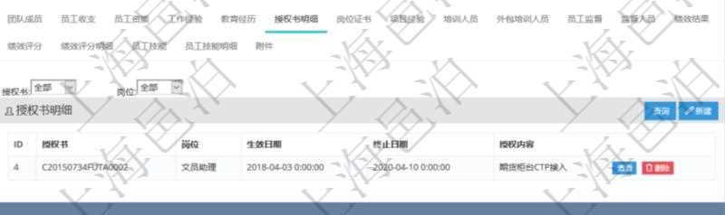 項目管理軟件人力資源管理模塊員工基本信息資料明細查詢還可以關(guān)聯(lián)查詢更多相關(guān)資料，比如授權(quán)書：授權(quán)書、人員、崗位、生效日期、終止日期及授權(quán)內(nèi)容等。