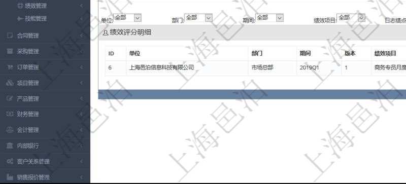 項目管理軟件人力資源管理模塊員工基本信息資料明細查詢還可以關聯(lián)查詢更多相關資料，比如績效評分明細：單位、部門、期間、版本、績效項目、日志時間、日志績點、項目、任務。