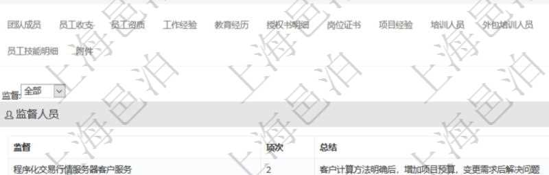 項目管理軟件人力資源管理模塊員工基本信息資料明細查詢還可以關(guān)聯(lián)查詢更多相關(guān)資料，比如負責過的監(jiān)督項目：監(jiān)督、項次、總結(jié)。