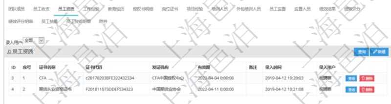 項目管理軟件人力資源管理模塊員工基本信息資料明細查詢還可以關聯(lián)查詢更多相關資料，比如員工資質(zhì)。對于程式化的復雜業(yè)務操作，合理使用員工資質(zhì)管理可以降低操作風險。員工資質(zhì)信息包括證書名稱、證書代碼、發(fā)證機構、有效期、備注、錄入用戶。