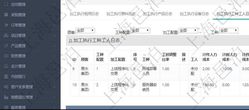 在項目管理軟件MES生產(chǎn)制造管理系統(tǒng)查詢加工執(zhí)行日志信息時，還返回了關(guān)聯(lián)的加工執(zhí)行工種工人日志：工種配置、加工配置、序號、工種、工時調(diào)整比率、描述、工人、計件人力成本、計時人力成本、計件工種成本、計時工種成本、資源、貨幣單位、工時、備注、日志類型、創(chuàng)建時間、記錄時間、開始時間、結(jié)束時間、錄入用戶、總成本。