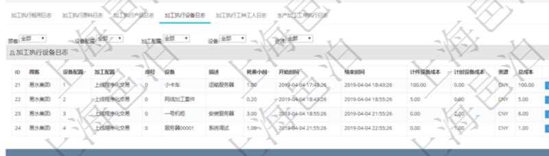 在項(xiàng)目管理軟件MES生產(chǎn)制造管理系統(tǒng)查詢加工執(zhí)行日志信息時(shí)，還返回了關(guān)聯(lián)的加工執(zhí)行設(shè)備日志：設(shè)備配置、加工配置、序號(hào)、設(shè)備、描述、耗費(fèi)小時(shí)、開始時(shí)間、結(jié)束時(shí)間、計(jì)件設(shè)備成本、計(jì)時(shí)設(shè)備成本、資源、貨幣單位、總成本。