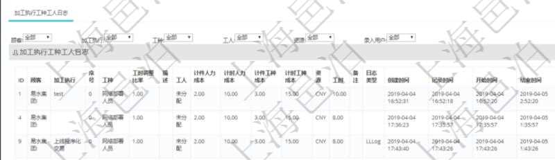 在項目管理軟件MES生產(chǎn)制造管理系統(tǒng)查詢加工工種維護(hù)信息時，還返回了關(guān)聯(lián)的加工執(zhí)行工種工人日志：加工執(zhí)行、序號、工種、工時調(diào)整比率、描述、工人、計件人力成本、計時人力成本、計件工種成本、計時工種成本、資源、貨幣單位、工時、備注、日志類型、創(chuàng)建時間、記錄時間、開始時間、結(jié)束時間、錄入用戶、總成本。