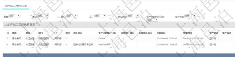 在項(xiàng)目管理軟件MES生產(chǎn)制造管理系統(tǒng)中查詢生產(chǎn)加工工序配置還會(huì)返回生產(chǎn)加工工序執(zhí)行日志明細(xì)：?jiǎn)挝?、部門、工廠、序號(hào)、加工執(zhí)行、生產(chǎn)計(jì)劃執(zhí)行日志、前置加工執(zhí)行、后續(xù)加工執(zhí)行、開始時(shí)間、結(jié)束時(shí)間、生產(chǎn)狀態(tài)、生產(chǎn)描述。
