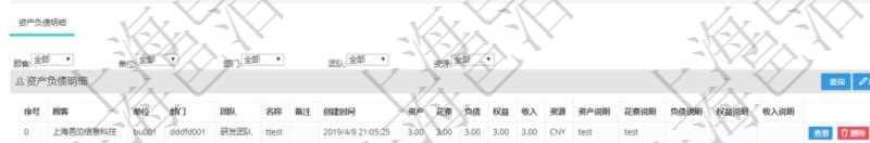 通過項目管理軟件產(chǎn)品管理模塊可以維護(hù)和查詢產(chǎn)品資產(chǎn)負(fù)債信息，比如：單位、部門、團(tuán)隊、說明、創(chuàng)建時間、更新時間、預(yù)估資產(chǎn)、預(yù)估負(fù)債、預(yù)估權(quán)益、實際資產(chǎn)、實際負(fù)債、實際權(quán)益、實際子資產(chǎn)、實際子負(fù)債、實際子權(quán)益、實際總資產(chǎn)、實際總負(fù)債、實際總權(quán)益、貨幣單位資源、估值時間及是否記錄負(fù)資產(chǎn)標(biāo)記。